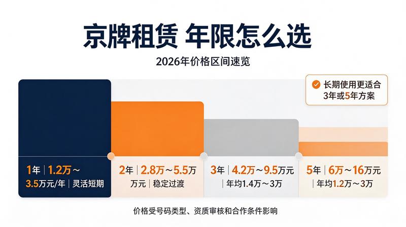 京牌租赁合规性讲座